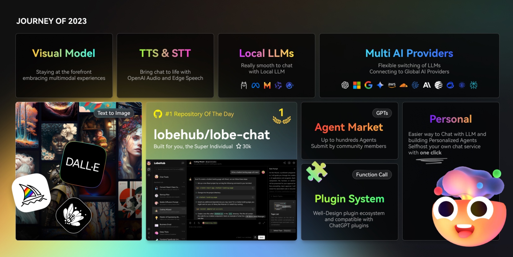 LobeChat