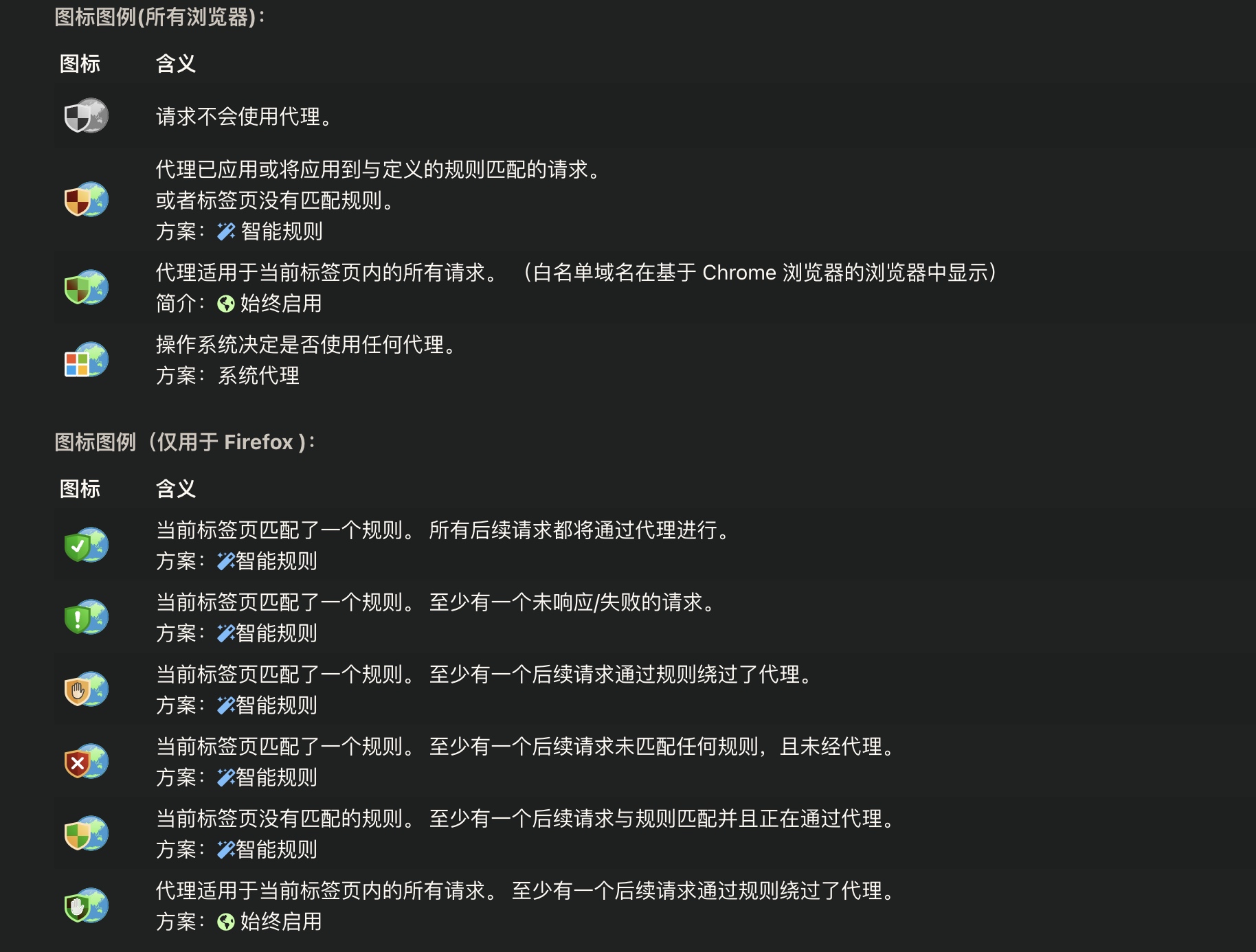 SmartProxy