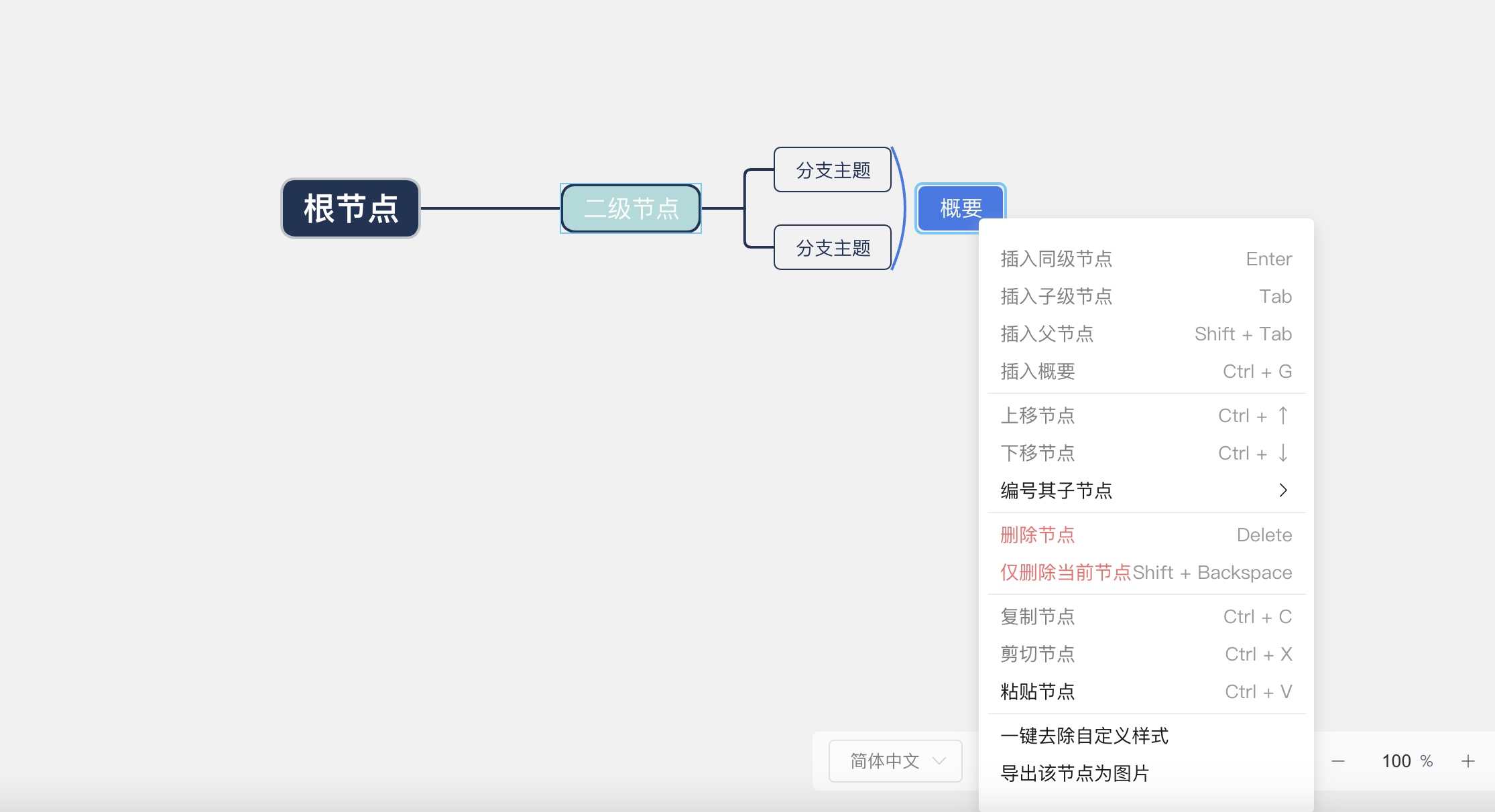 mind-map