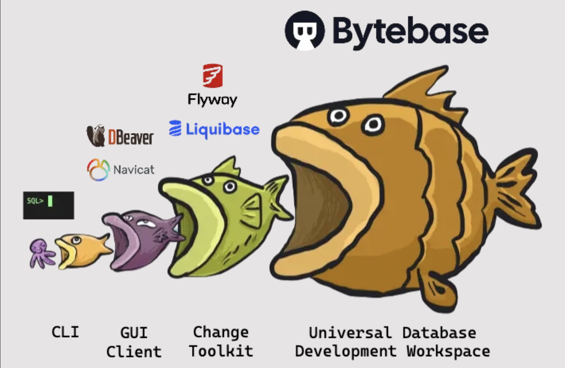 Bytebase