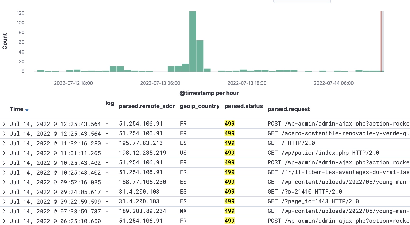 关于http请求报499错误码及解决方法