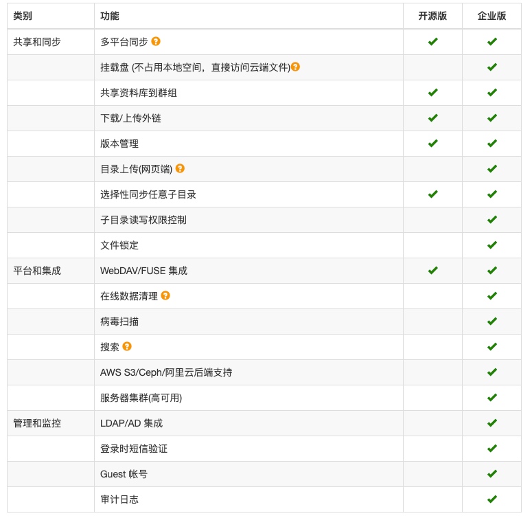 🦩 掌控数据:使用Docker搭建Seafile私有云盘