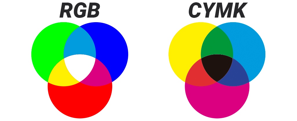 RGB转CMYK:理解与实现色彩转换