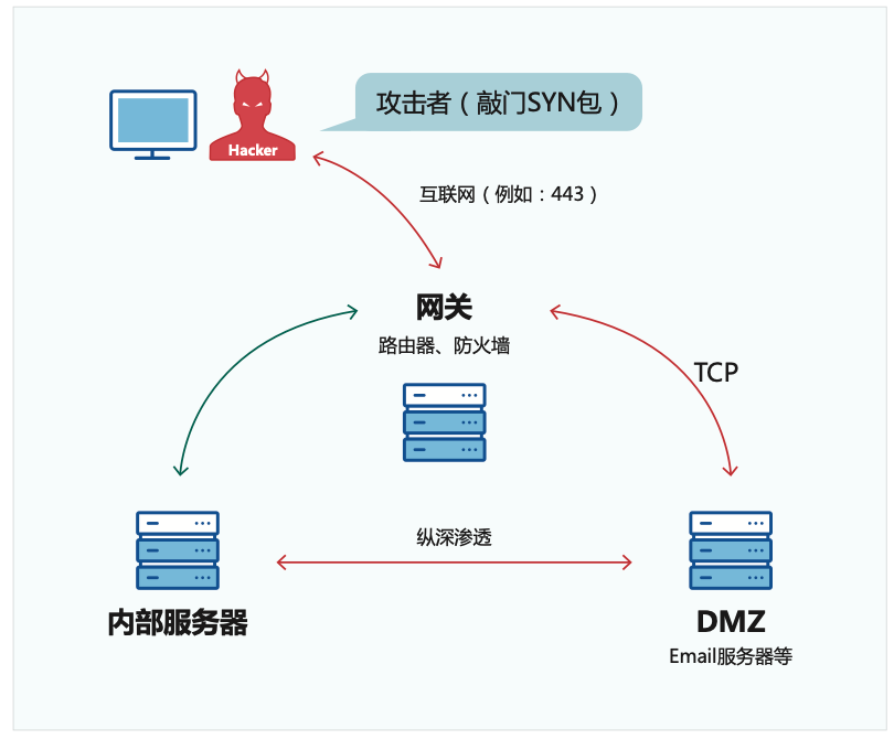 通信原理
