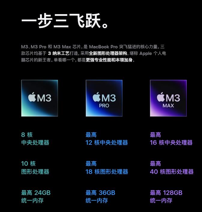 M3