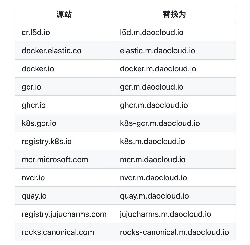 Docker
