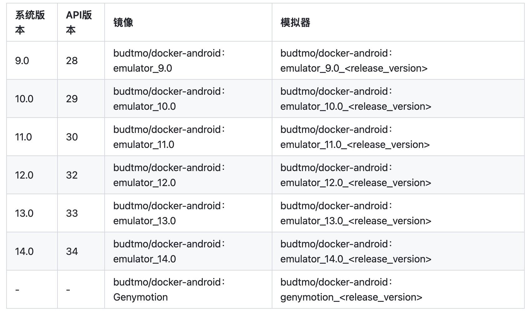 docker-android