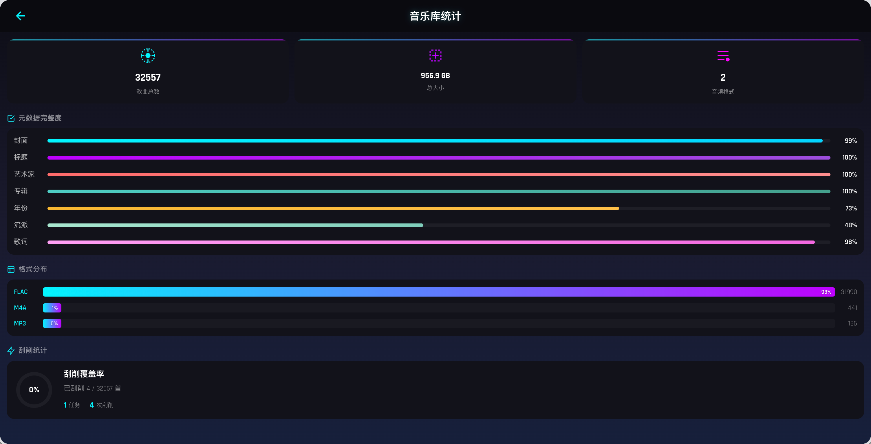 Music Scraper