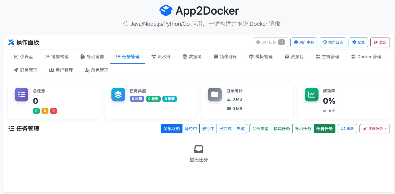 App2Docker